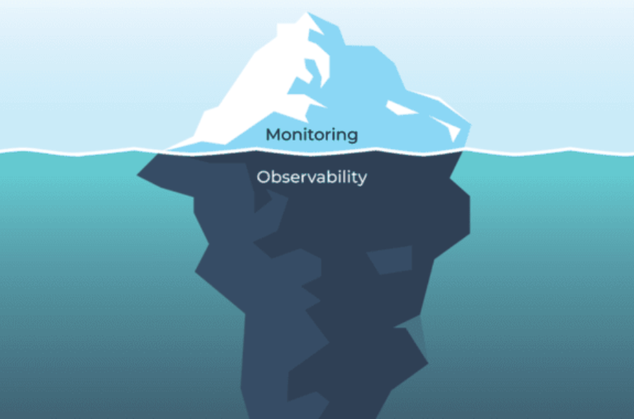 A Fun Conceptual Look at Observability vs. Monitoring - Resources ...